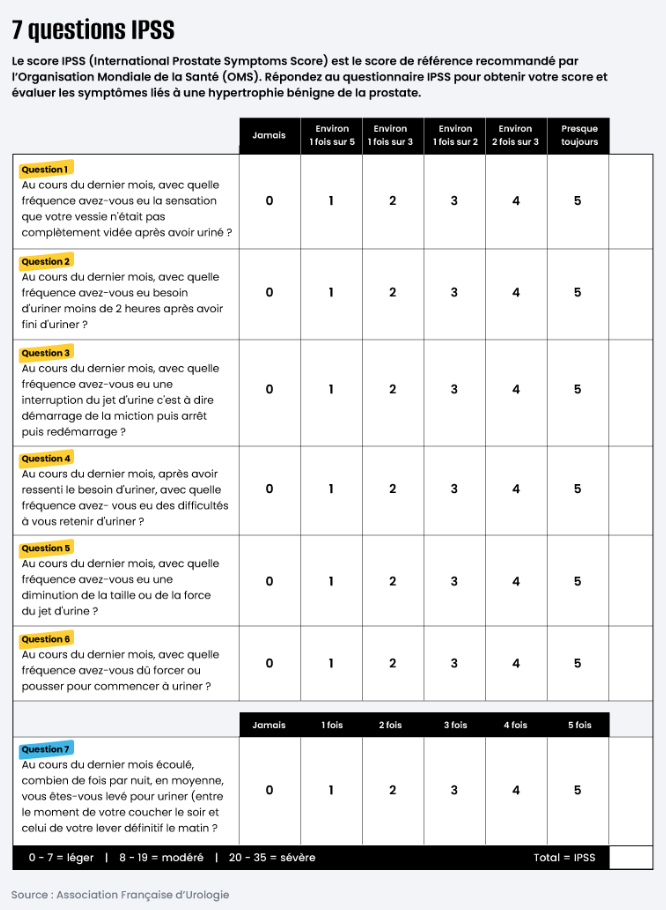 Questions du score IPSS international prostate symptoms score par l’OMS pour l’hypertrophie bénigne de la prostate.